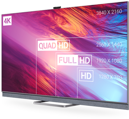 Imagem de TV comparando tamanhos de 4k, quad-hd, full-hd e hd