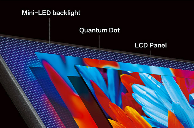 Imagem mostrando três camadas da tecnologia mini led: mini-led backlight, quantum dot e painel lcd